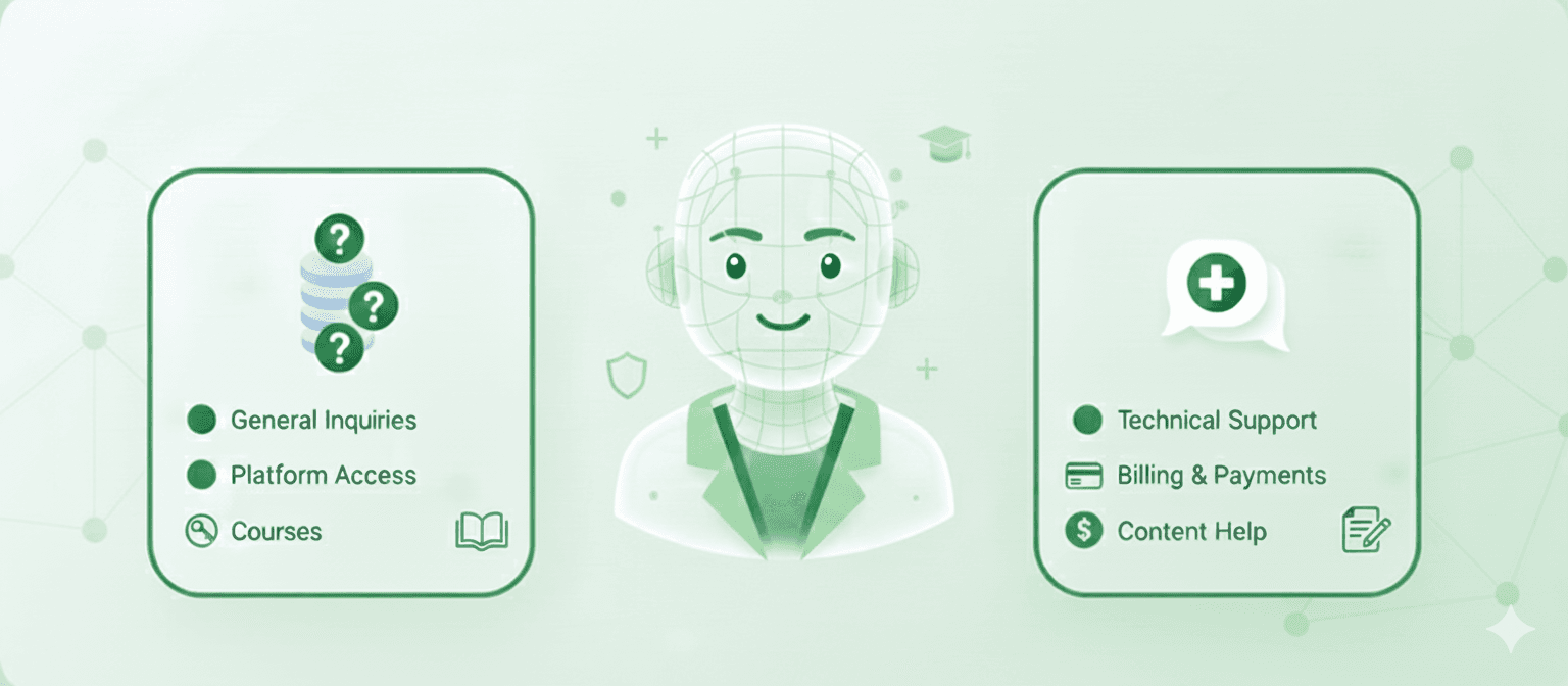 FAQ Illustration - Pharmavision frequently asked questions